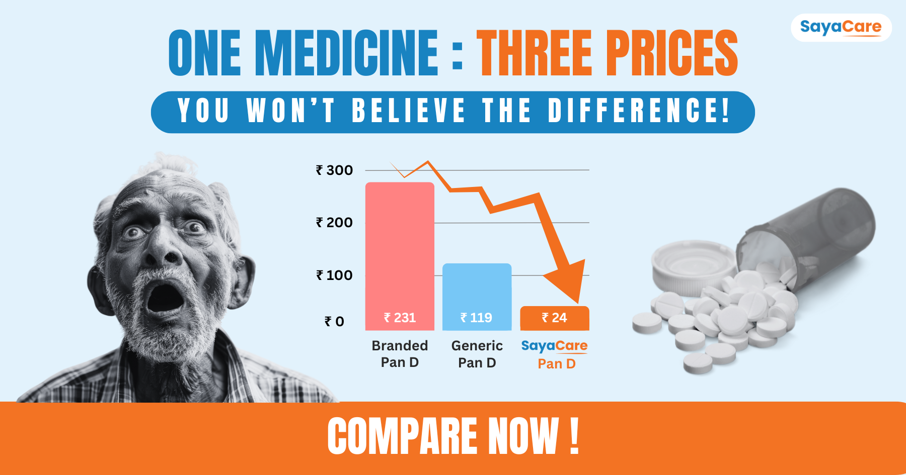Generic medicines